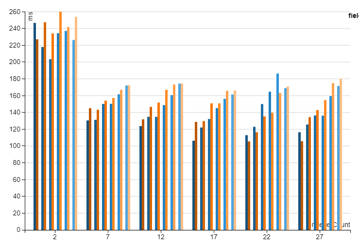 Performance compiled vs eval with 1k rows