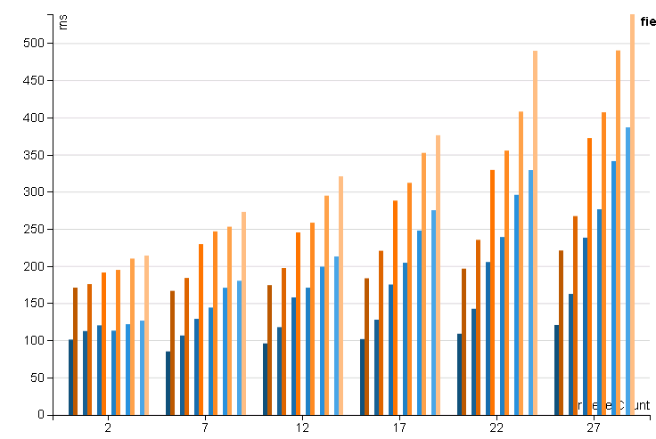 Performance of JSON vs Eval Expression Structure Writing