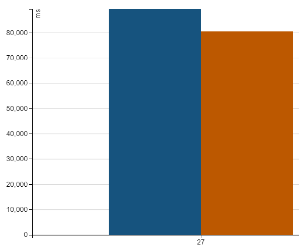 Performance compiled vs eval with 1m rows