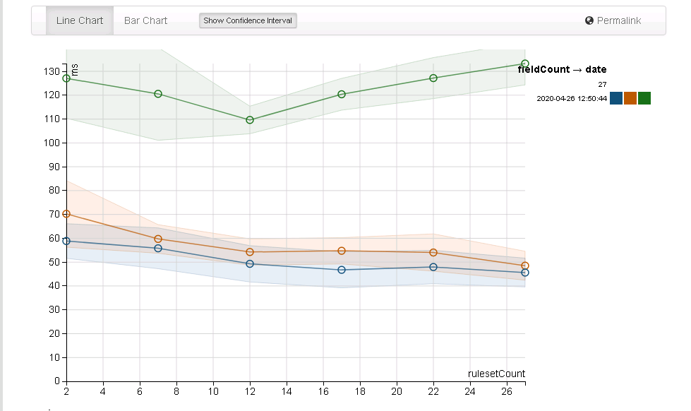 Performance of Map vs WithColumn