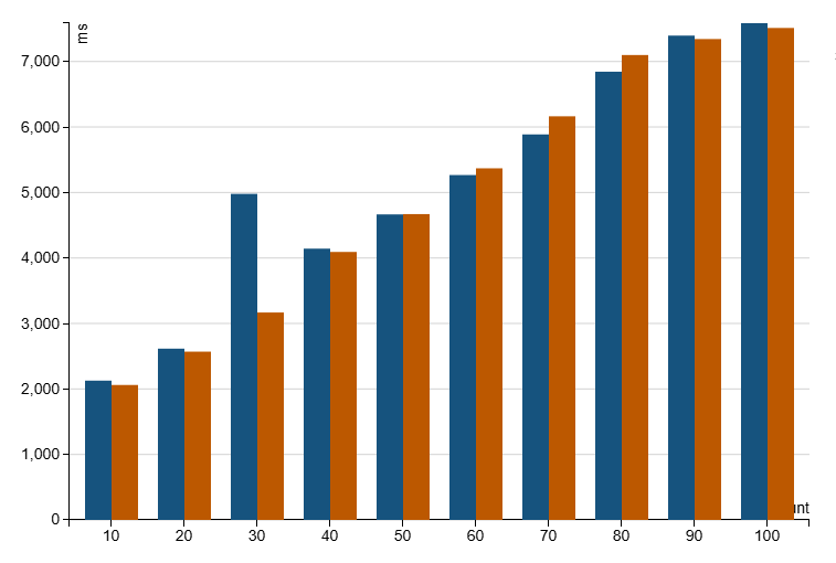 Spark 4 10m Rows, up to 100 rules InPlace