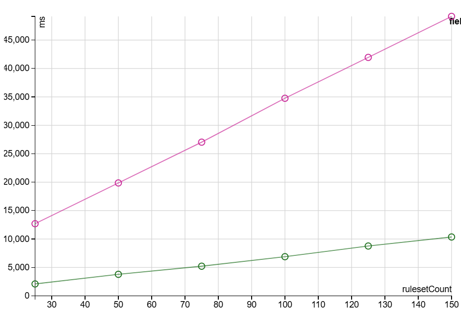 default_vs_interpreted_processor.png