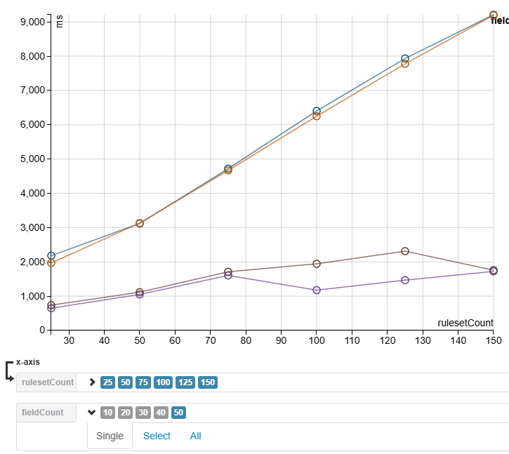 dq_processing_vs_lazy.png